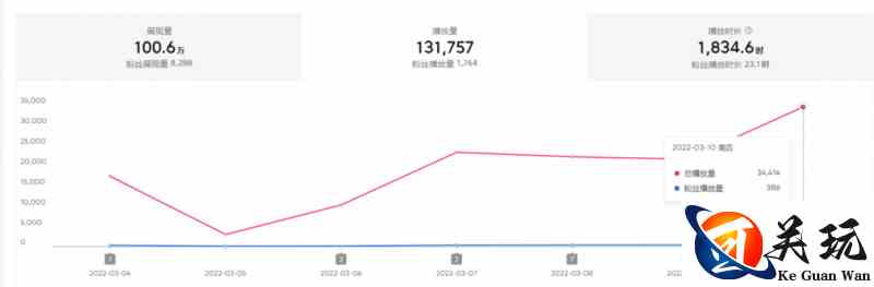 2022抖音中视频暴力薅羊毛白嫖项目：新号每天20块，老号几天几百块，可多号