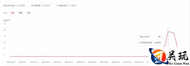 2022抖音中视频暴力薅羊毛白嫖项目：新号每天20块，老号几天几百块，可多号